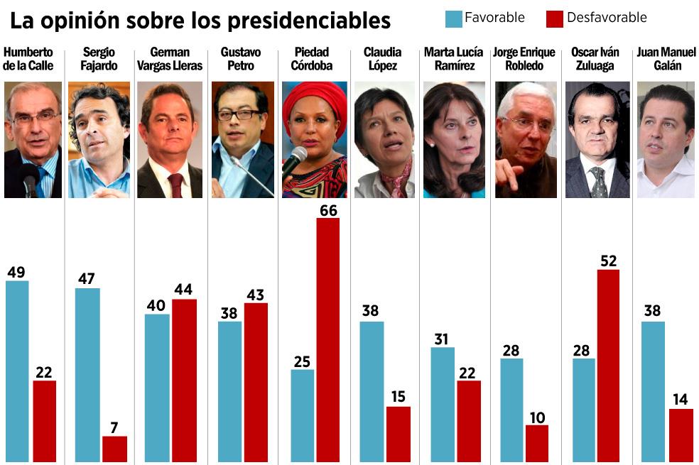 ¿QUE DICEN LOS CANDIDATOS A LA PRESIDENCIA Y COMO LO BENEFICIA?