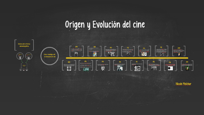 Timeline Historia Del Cine 4134