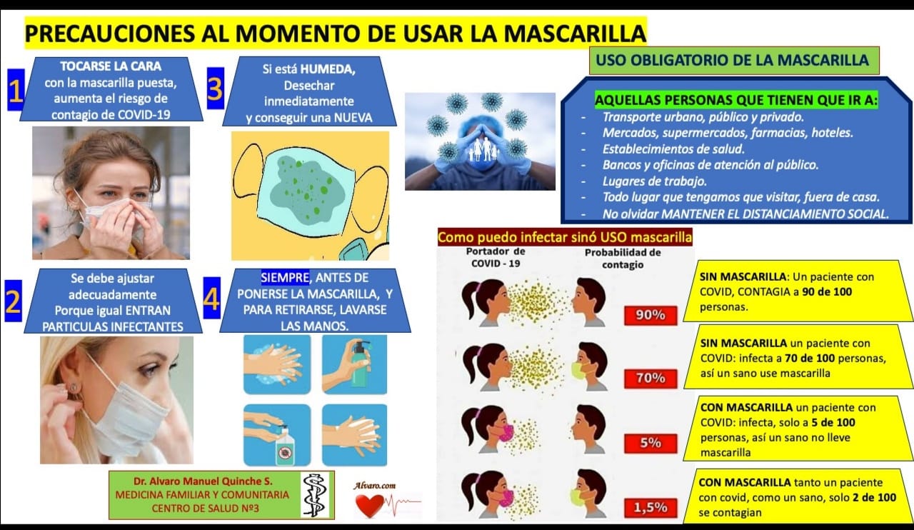 La Mascarilla Importancia De Su Uso